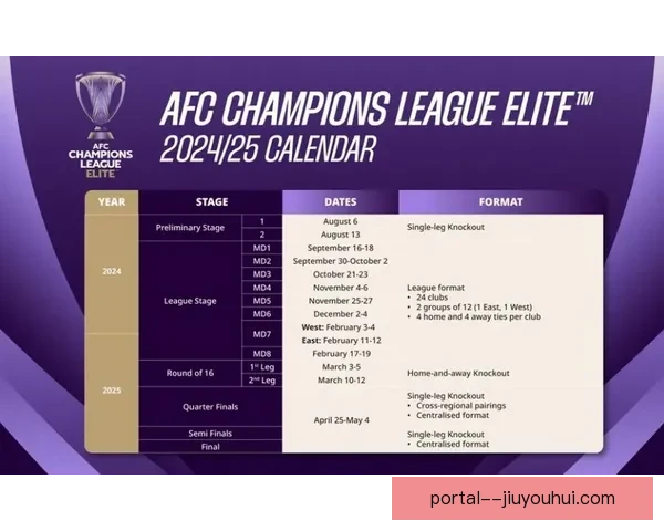 亚足联官宣最新亚冠奖金方案 各球队收益详情曝光 亚足联官宣最新亚冠奖金方案 各球队收益详情曝光