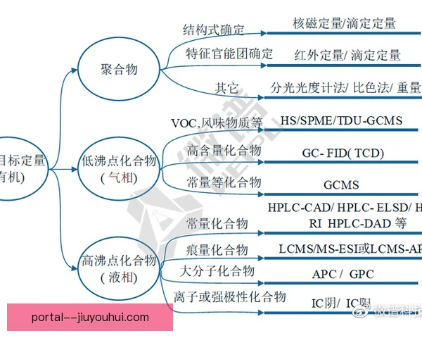 高振宁样本对比方法,数据分组与结论可靠性 高振宁样本对比方法,数据分组与结论可靠性